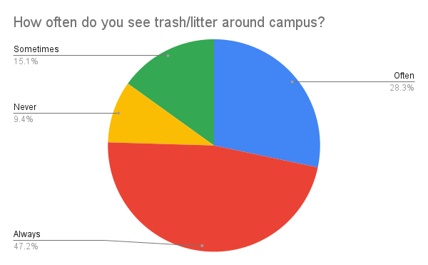Data Graphs